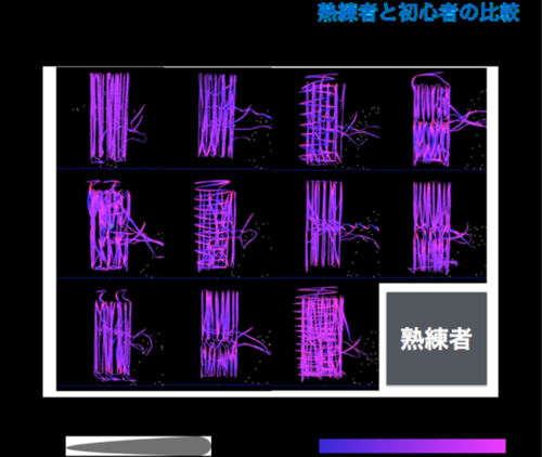 図3　熟練塗装工11名のボード塗装の軌跡一覧