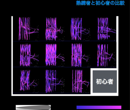 図4　塗装未経験者11名のボード塗装の軌跡一覧