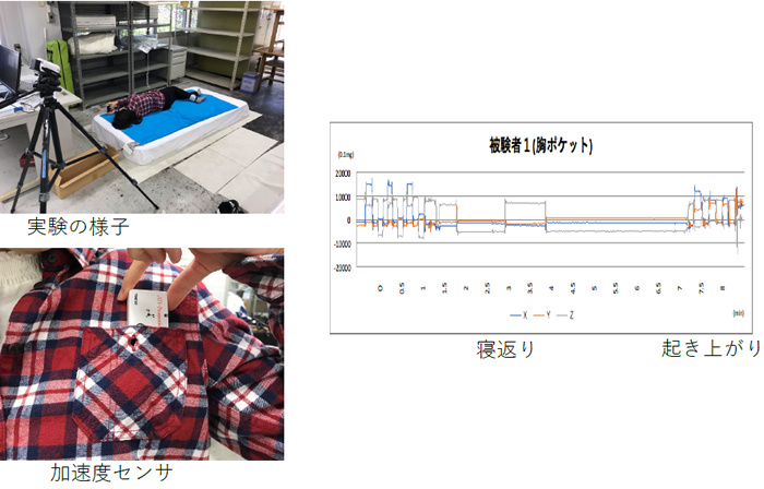 Slackへのメッセージ送信の試作装置：加速度センサの利用